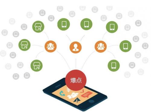 嘉禾为什么越来越多的企业通过软文营销来引流